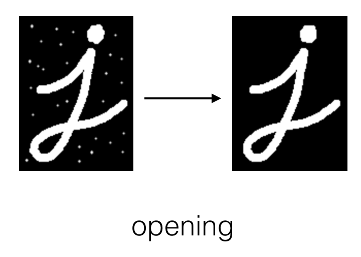 Opening